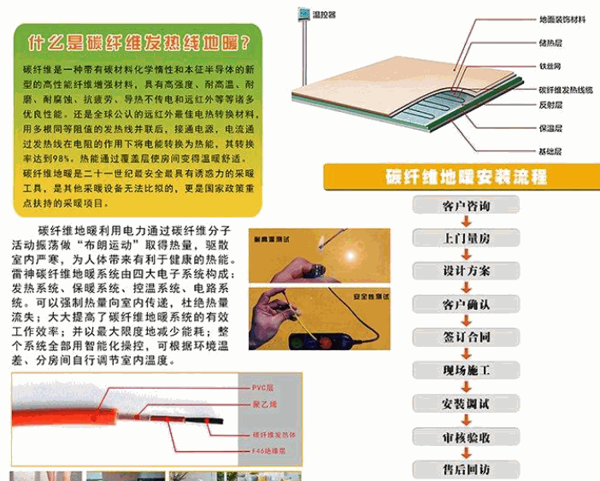 雷神碳纤维地暖